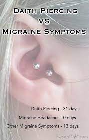 The Ear Piercing For Migraines Results After 31 Days Migraine Piercing Ear Piercing For Migraines Migraine