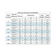 Milwaukee Hole Saw Speed Chart A Pictures Of Hole 2018