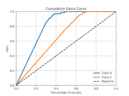 how to build a lift chart a k a gains chart in python