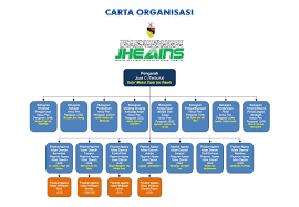 Namanya dipercayai berasal daripada nama pokok dungun, sejeok yang banyak tumbuh di kawasan paya air tawar. Portal Rasmi Jabatan Hal Ehwal Agama Islam Negeri Sembilan Carta Organisasi