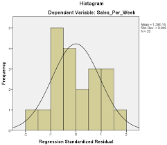 reporting multiple regressions in apa format part one