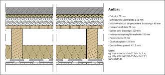 Methoden Und Kosten Der Deckendammung