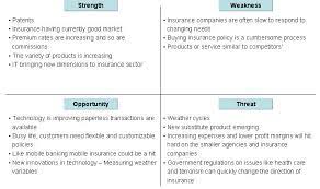How often should we blog? Insurance Sector Dolcerawiki