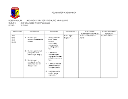 Agar dapat menguasai teknologi dengan baik diperlukan pengetahuan. Doc Pelan Intervensi Subjek Trial Upsr Bi Yuhana Afandi Academia Edu