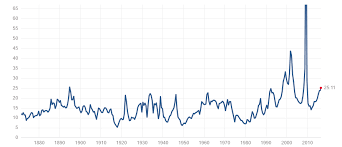 Beanie Baby And Other Bubbles What The Fed Can And Cannot