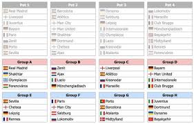 Reviewed by uefa champions league, auslosung gruppenphase. Champions League Draw Simulated Liverpool Face Atletico Man Utd Chelsea Face Tough Ties Football Sport Express Co Uk
