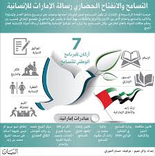 دستور دولة الامارات العربية المتحدة/الباب الثالث: Ø§Ù„ØªØ³Ø§Ù…Ø­ ÙÙŠ Ø§Ù„Ø¥Ù…Ø§Ø±Ø§Øª Ø£Ø³Ù„ÙˆØ¨ Ø­ÙŠØ§Ø© ÙˆØ«Ù‚Ø§ÙØ© Ø´Ø¹Ø¨ Ø¹Ø¨Ø± Ø§Ù„Ø¥Ù…Ø§Ø±Ø§Øª Ø£Ø®Ø¨Ø§Ø± ÙˆØªÙ‚Ø§Ø±ÙŠØ± Ø§Ù„Ø¨ÙŠØ§Ù†
