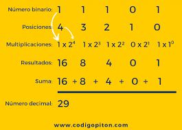 Enter the number in decimal form in the corresponding field. Como Convertir Un Numero Binario En Decimal En Python Codigo Piton