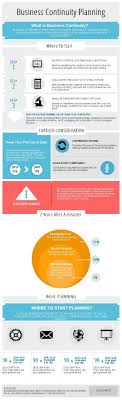 Business Continuity Business Continuity Planning Business Continuity Best Term Life Insurance