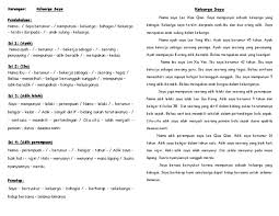 Narasi merupakan sebuah karangan yang mengisahkan atau menerangkan dengan rinci dan lengkap tentang suatu peristiwa atau kejadian dan didasarkan dengan kronologi atau urutan waktu. Karangan Keluarga Saya