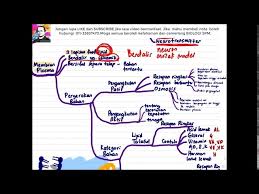 5.1 mitosis tingkatan 4 1. Nota Ringkas Biologi Tingkatan 4 Kssm Bab 3 Nota Padat Spm Biologi Tingkatan 5 Gurubesar My Ittv Spm Tingkatan 4 Kimia Bab 3 Formula Dan Persamaan Kimia Perkiraan Stoikiometri Molekul Das Qa
