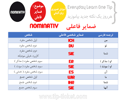 Pin On آموزش الفبای زبان آلمانی