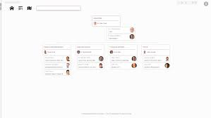 They have used effective management and global expansion strategies to enter new markets and gain a share of the foreign fast food market. Ingentis Org Manager Hr Analytics And Workforce Planning