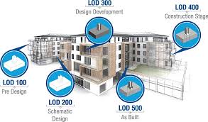 Level Of Development Lod Building Information Modeling Bim Healthcare Design