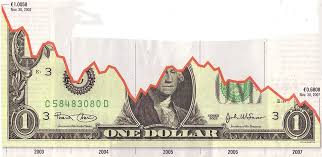 Amerika para birimi olan 1 dolar kaç euro miktarıyla satın alınabilir öğrenmek için tıklayın. Historical Us Dollars To German Marks Currency Conversion
