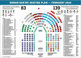 Members of malaysia's parliament attend a session of the lower house of parliament in kuala lumpur. How The Dewan Rakyat Seats Changed Between February And May The Edge Markets