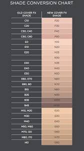 Coverfx Shade Conversion Chart If You Had Powderfx And