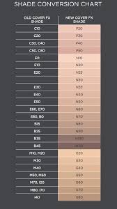 coverfx shade conversion chart if you had powderfx and