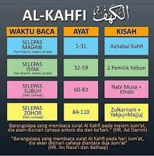 Dengan nama allah, yang maha pemurah, lagi maha mengasihani. Sinar Kelebihan Surah Al Kahfi Mari Sama Sama Kita Facebook