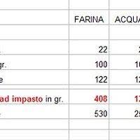 We did not find results for: Tabella Conversione Ricette Lievito Liquido Ricette Di Cucina Gustosa Ricerca