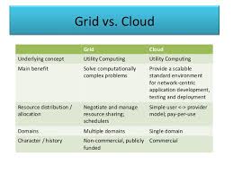 So, before we start our difference between grid computing and cloud computing, let's discuss what are these terms. Cloud Computing