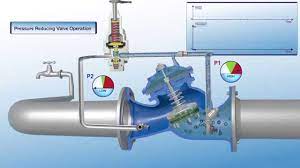 The principle of operation of the pressure reducing valve. 720 Es Pressure Reducing Valve Operation Youtube
