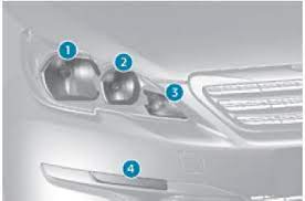 peugeot 308 verlichting voor een lamp vervangen storingen verhelpen peugeot 308 instructieboekje