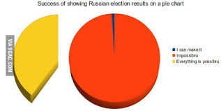 Success Of Showing Russian Election Result On A Pie Chart 9gag