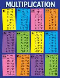 Multiplication Tables 1 12 Poster Chart With Colorful Styling