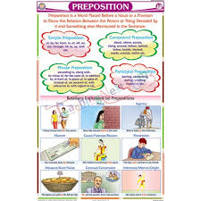 Preposition Chart 50x75cm