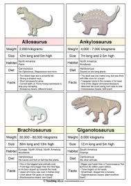 Dinosaur Fact Cards Teaching Ideas