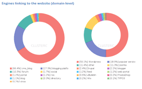 Identify broken links in the site audit tool and fix them. Advanced Pdf Reports For Backlink Analysis Modes Clusteric Auditor Seo Audit