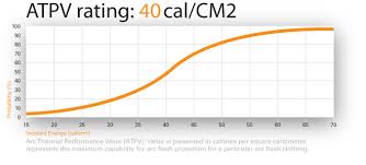 atpv chart the power gripz