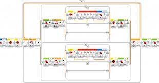 Line Follower Program With A Strategy To Avoid Null Rotations With File Access Blocks And A Switch Associated To The Inter Simple Lines Simple Lego Mindstorms