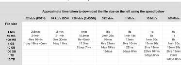 Maximum Transfer Rate - An Overview | Sciencedirect Topics