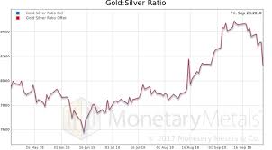 Permanent Gold Backwardation Report 30 Sep 2018 Kitco News