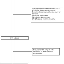 Study Flow Chart Bmi Body Mass Index Pft Pulmonary