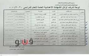 اعلان نتيجه الصف الثالث الاعدادي 2021 برقم الجلوس. Awxgwefn24hygm