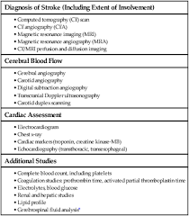Image result for CVA Management