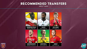 Fifa 21 silas wamangituka review by enterisername. Fifacmtips On Twitter Recommended Transfers For A West Ham Career Mode In Fifa21