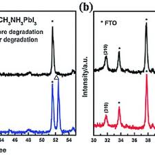 The film depicts a suspenseful accident that happened in a remote island. Oxygen Induced Formation Of Deep Trap States And Depletion Area At Download Scientific Diagram