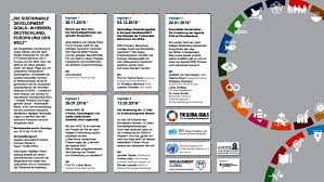 Reduce inequality within and among countries. Highlight Veranstaltung Die Umsetzung Der 17 Ziele Im Entwicklungsland Hessen Renn Regionale Netzstellen Nachhaltigkeitsstrategien