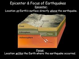 According to the chart, this earthquake's epicenter was 215 kilometers away. Earthquakes Epicenters Ppt Download