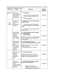 Bab 4 1 Tingkatan 4 Kertas 3