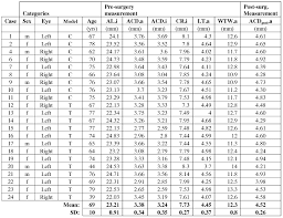 67 high quality vertex conversion