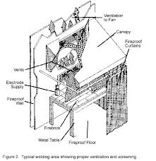 Work place accidents translate into days missed for work, reduced productivity, and lost profits. Nasd Arc Welding Safety