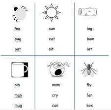 Kindergarten Literacy Bundle Three Letter Words Kindergarten Reading Worksheets Kindergarten Reading