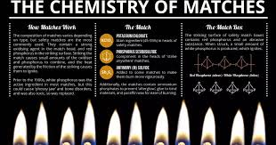 How to make white phosphorus | extended version. Henrymz S Blog Chemistry Of Matches