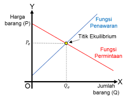 Contoh soal penawaran beserta jawabannya. Materi Soal Dan Pembahasan Fungsi Permintaan Penawaran Konsumsi Dan Tabungan Mathcyber1997