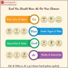 Today will be a favorable day for you. Ganeshaspeaks Com Ganeshaspeaks Profile Pinterest